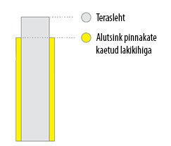 Tsinkalumiiniumplekk 